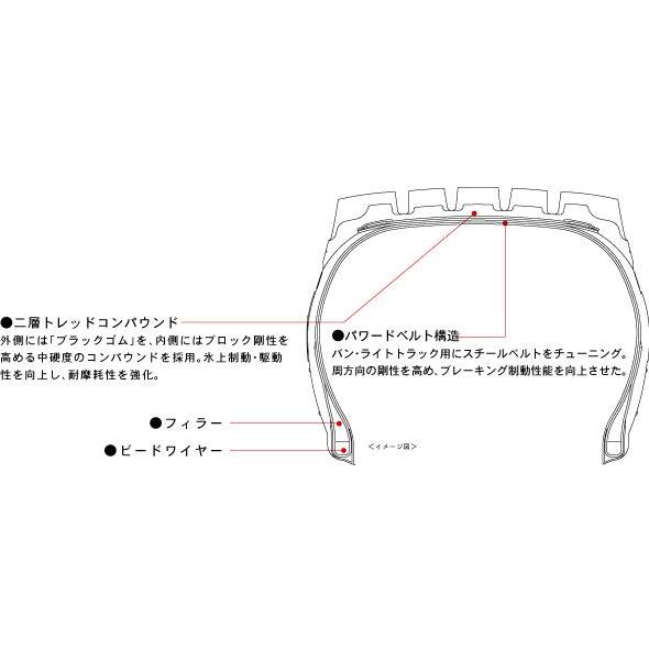 ヨコハマタイヤ（YOKOHAMA TIRE） 2025年製 145/80R12 80/78N ヨコハマ