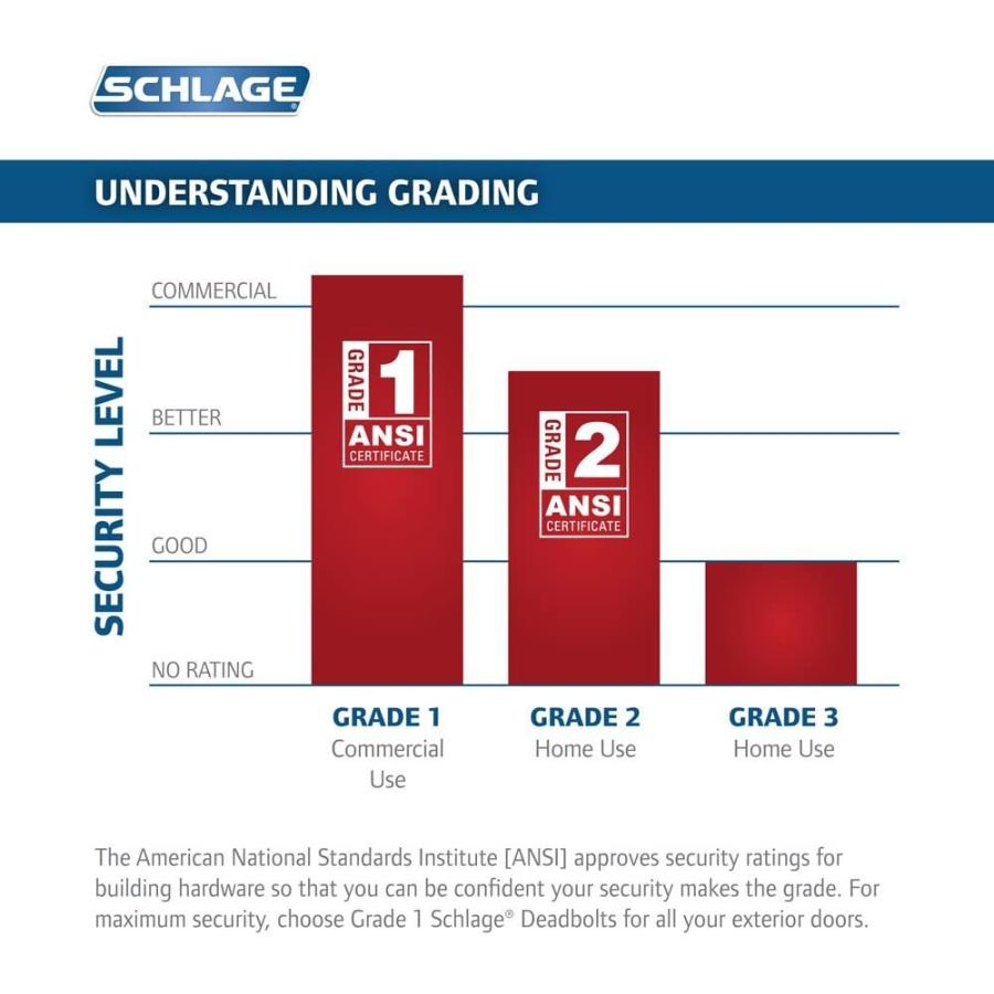超目玉 Schlage F60 V F60v Ply Fla 505 Flair Door Handleset Bright Brass U Treasurehunter 通販 Yahoo ショッピング 史上最も激安 Wjhni Com