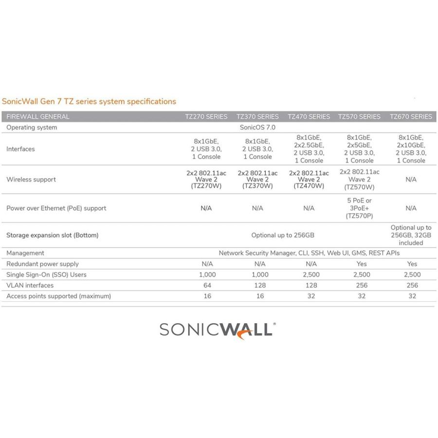 新しい到着 Sonicwall Tz370 Wireless Ac Secure Upgrade Plus 3yr Essential Edition 超目玉 Ikia Shop