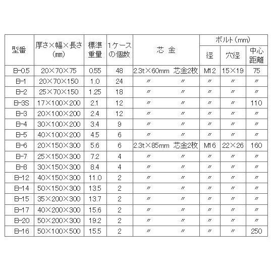 KZC　防食亜鉛板　B-1　SIZE-20x70x150　代引不可｜treasuretown｜03