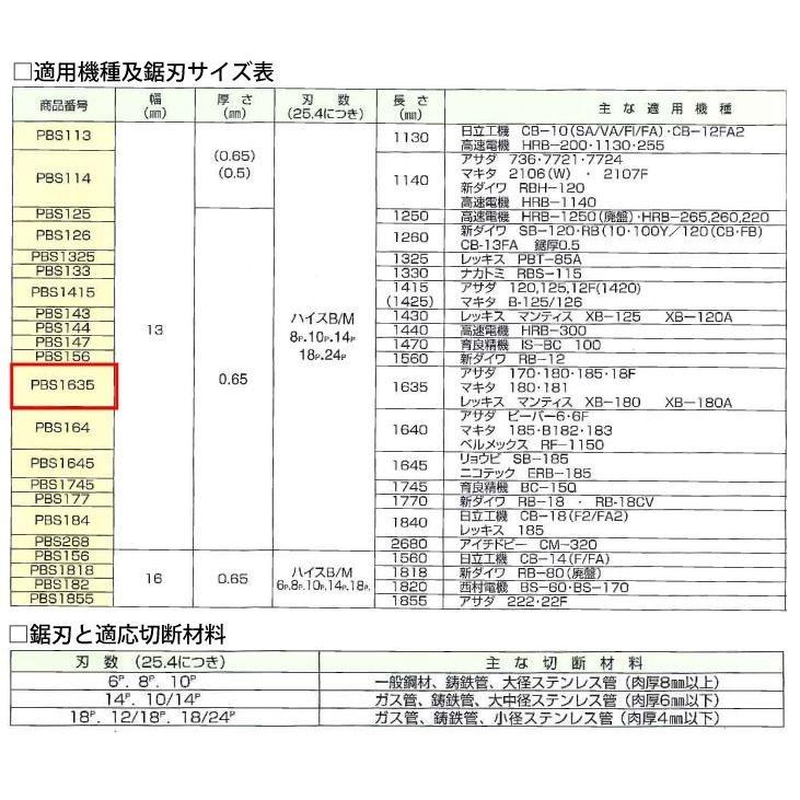 谷口工業　【5本セット】ポータブルバンドソー　ハイスバイメタル　1250　山数10　PBS1250｜treasuretown｜03