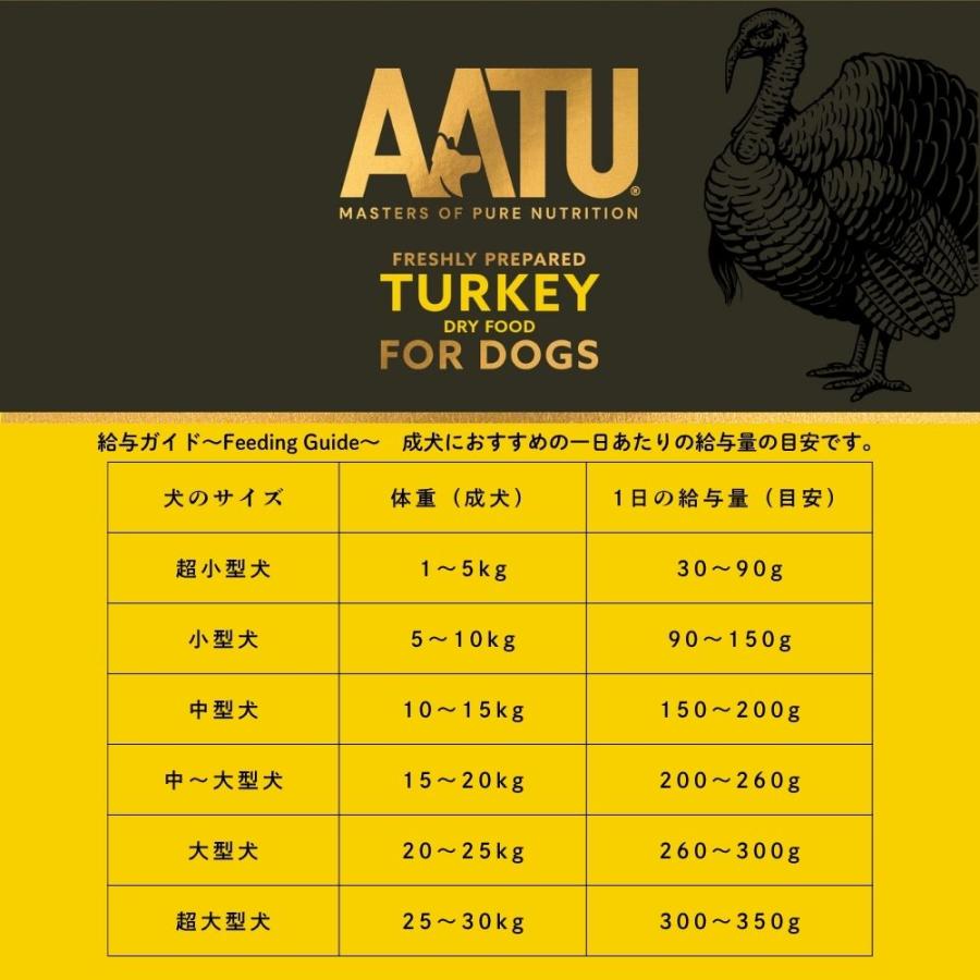 AATU アートゥー ターキー ドライ ドッグフード 全犬種 成犬用 10kg