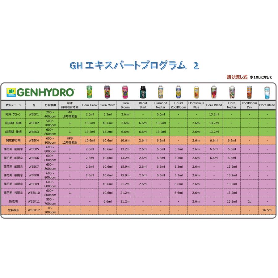 水耕栽培肥料 液体肥料 GH フローラ BLOOM (3.78L) : 室内園芸ツリー