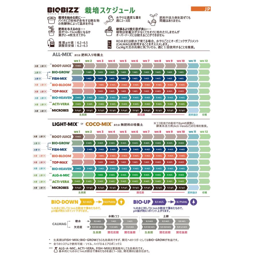 オーガニック肥料 液体肥料 BIOBIZZ BIO BLOOM (10L) BIOBIZZ 開花前期=1 2ml　開花後期=3