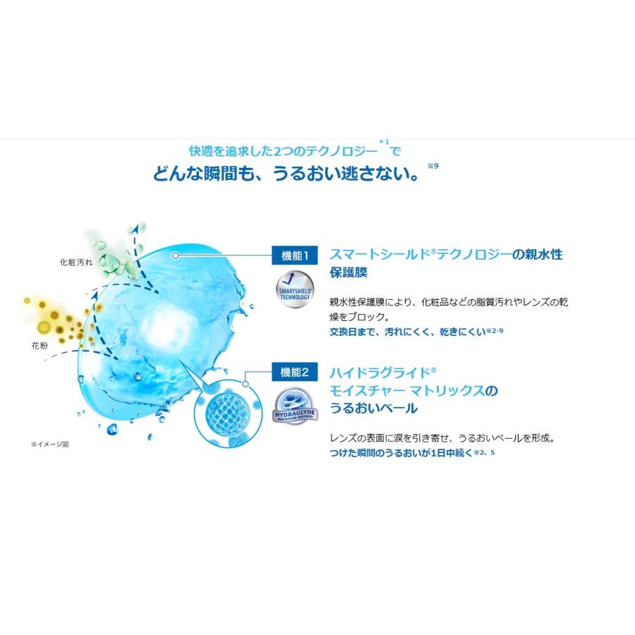 エアオプティクスプラス ハイドラグライド 1箱6枚入  2週間交換レンズ コンタクト レンズ クリアレンズ 2ウィーク アルコン | エアオプティクス | 01