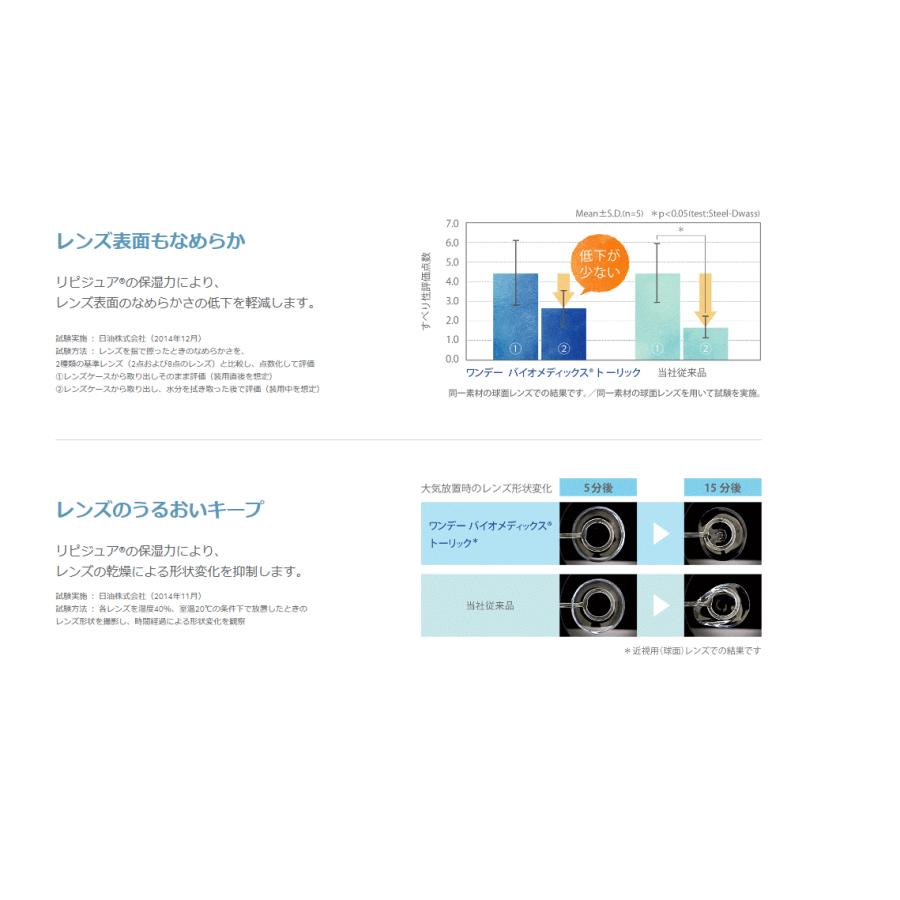 1Day Biomedhics Toric ワンデーバイオメディックストーリック 1箱90枚入 クーパービジョン 1日交換 ワンデー 1day コンタクト レンズ 乱視用　要処方箋　 | バイオメディックス | 05