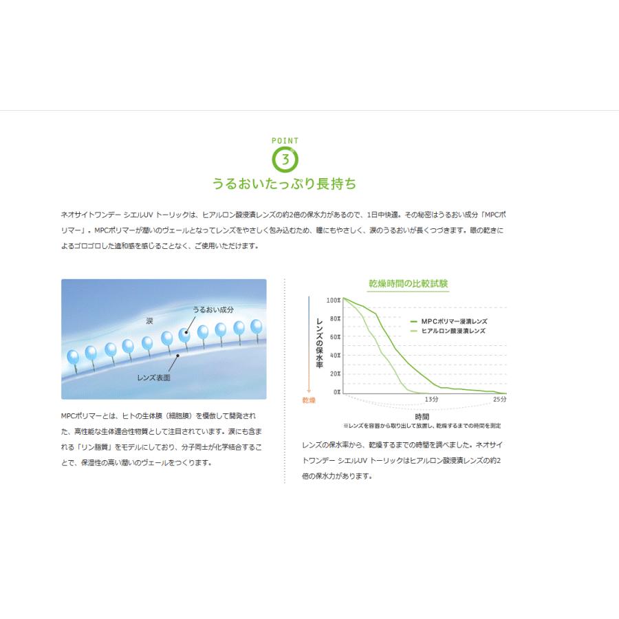 ネオサイトワンデーシエルUVトーリック（10枚入）6箱セット アイレ 1日交換 ワンデー 1day コンタクト レンズ 乱視用 送料無料 | Ciel UV | 06