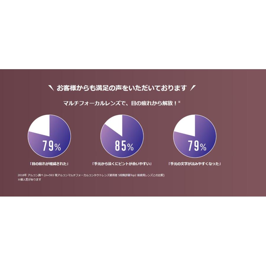 デイリーズトータルワンマルチフォーカル 1箱90枚入 2箱セット アルコン 遠近両用 1日交換  ワンデー 1day コンタクト レンズ クリアレンズ　要処方箋 | デイリーズ | 02