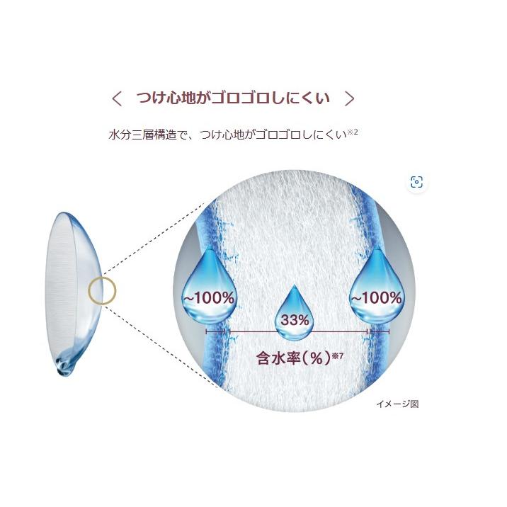 デイリーズトータルワンマルチフォーカル 1箱90枚入 2箱セット アルコン 遠近両用 1日交換  ワンデー 1day コンタクト レンズ クリアレンズ　要処方箋 | デイリーズ | 04