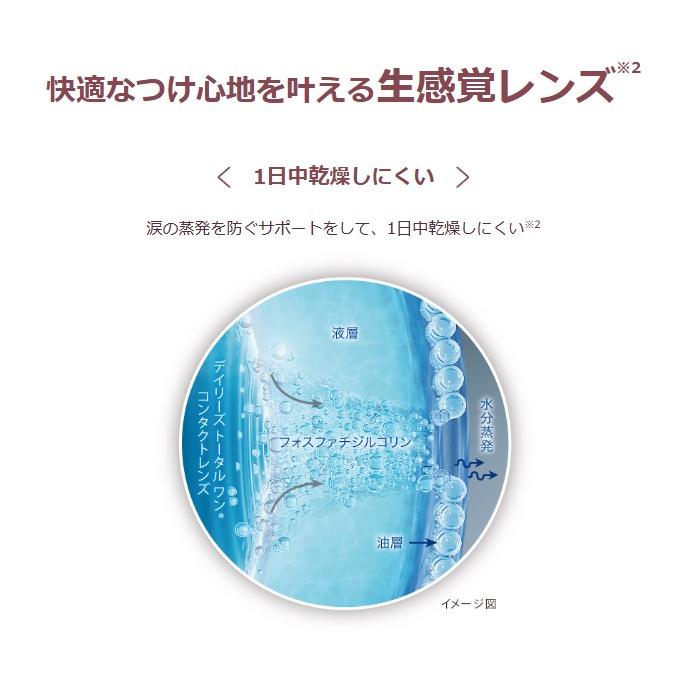 デイリーズトータルワンマルチフォーカル 1箱90枚入 2箱セット アルコン 遠近両用 1日交換  ワンデー 1day コンタクト レンズ クリアレンズ　要処方箋 | デイリーズ | 05