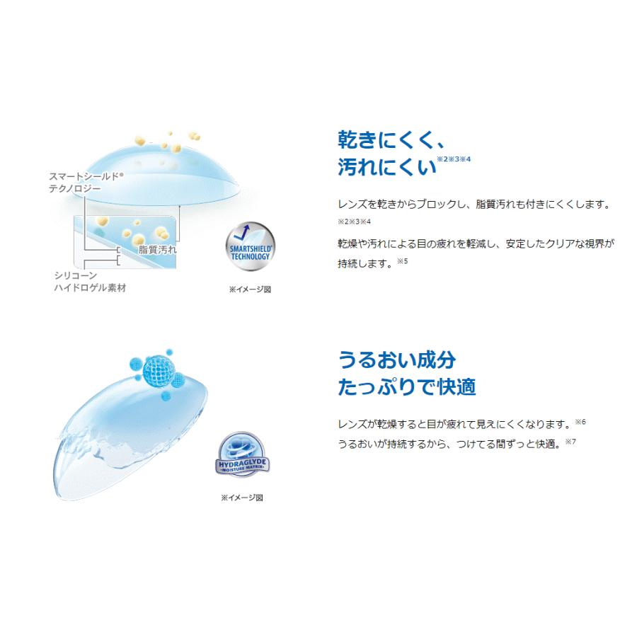 エアオプティクスプラス ハイドラグライド マルチフォーカル(６枚)送料無料 遠近両用レンズ アルコン | エアオプティクス | 05