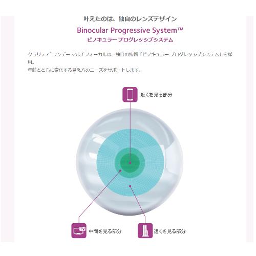 クラリティワンデーマルチフォーカル（３０枚）クーパービジョン 送料無料 遠近両用　シリコンハイドロゲル 爆買 | クーパービジョン | 02