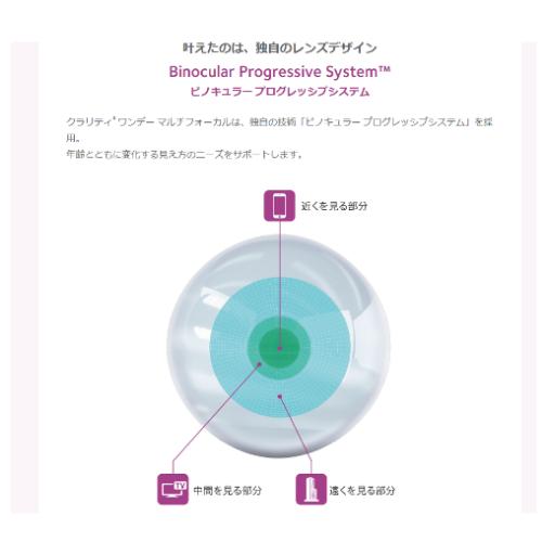 クラリティワンデーマルチフォーカル（３０枚）クーパービジョン 送料無料 遠近両用　シリコンハイドロゲル 爆買 | クーパービジョン | 03