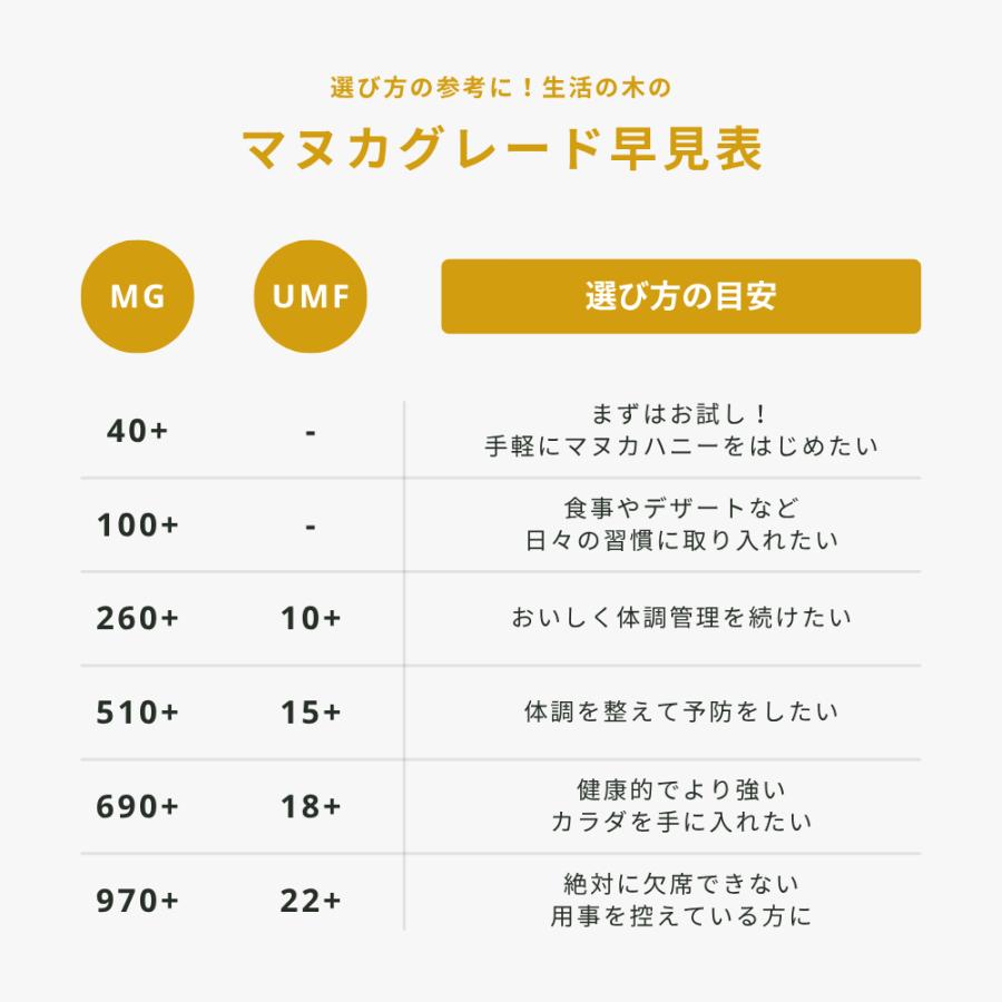 生活の木 公式 マヌカハニー UMF22+（MG970+）500g ニュージーランド産