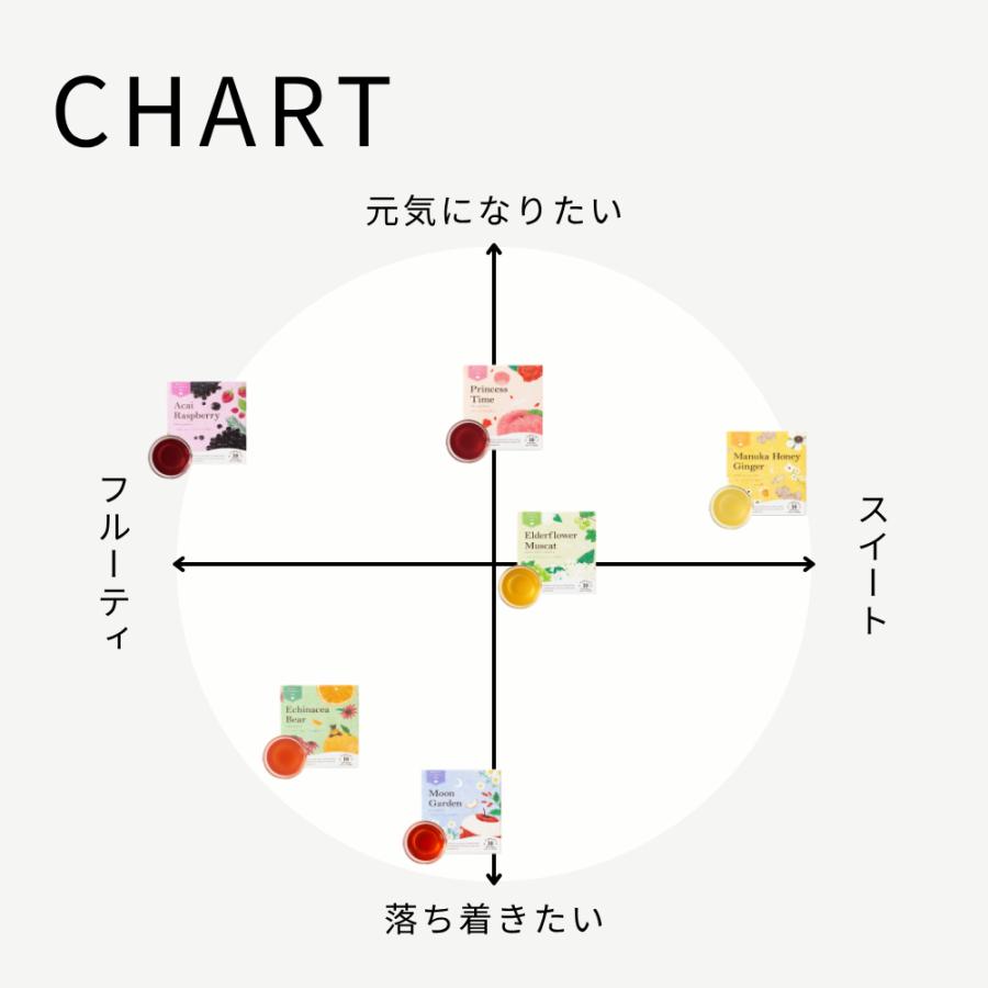 生活の木 公式 おいしいハーブティー アソートボックス ハーブ ハーブ