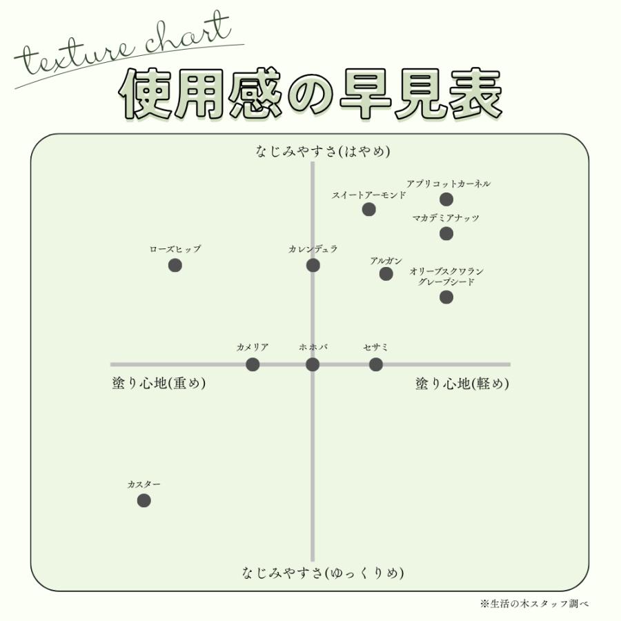 生活の木 公式 セサミオイル (生ゴマ油) / Sesame (Unroasted seed) 2000ml 植物油 プラントオイル Plant oil キャリアオイル トリートメントの画像