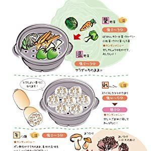 在庫僅少！】磁性鍋 電子レンジ専用調理器 片手鍋 「鍋、ふた、スノコ