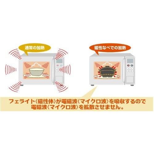 磁性鍋 電子レンジ専用調理器 片手鍋 「鍋、ふた、スノコ 磁性鍋 電子レンジ専用調理器 片手鍋 「鍋、ふた、スノコ