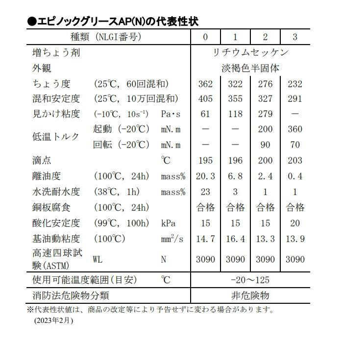 エネオス（ENEOS） エピノックグリースAP（N） 0 ・ 1 ・ 2