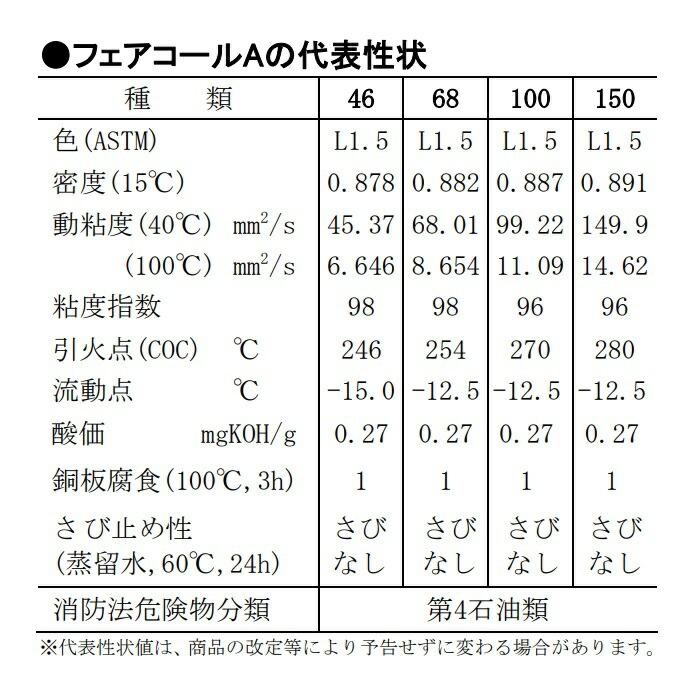 エネオス（ENEOS） フェアコールA46 ・ 68 ・ 100 ・ 150