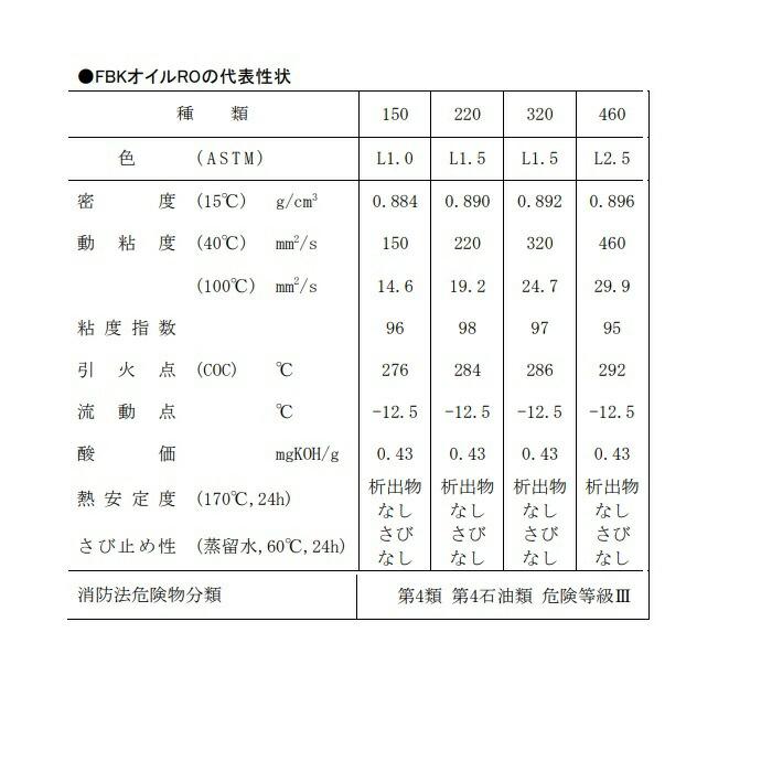エネオス（ENEOS） FBKオイルRO32・46・68・100・150