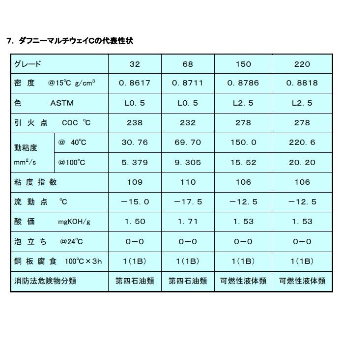 出光興産 ダフニーマルチウェイC 32 ・ 68 150 220 ペール