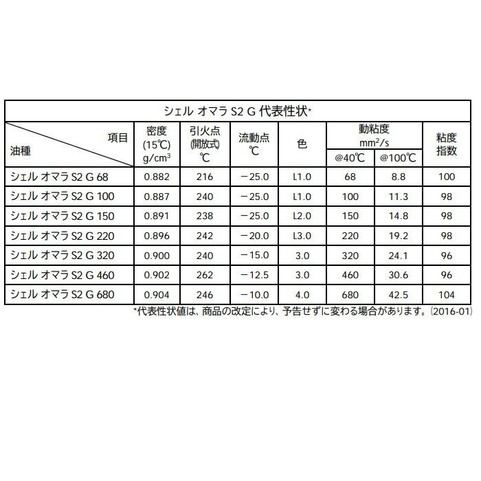 シェル オマラS2G 68 ・ 100 150 220 ・320 460