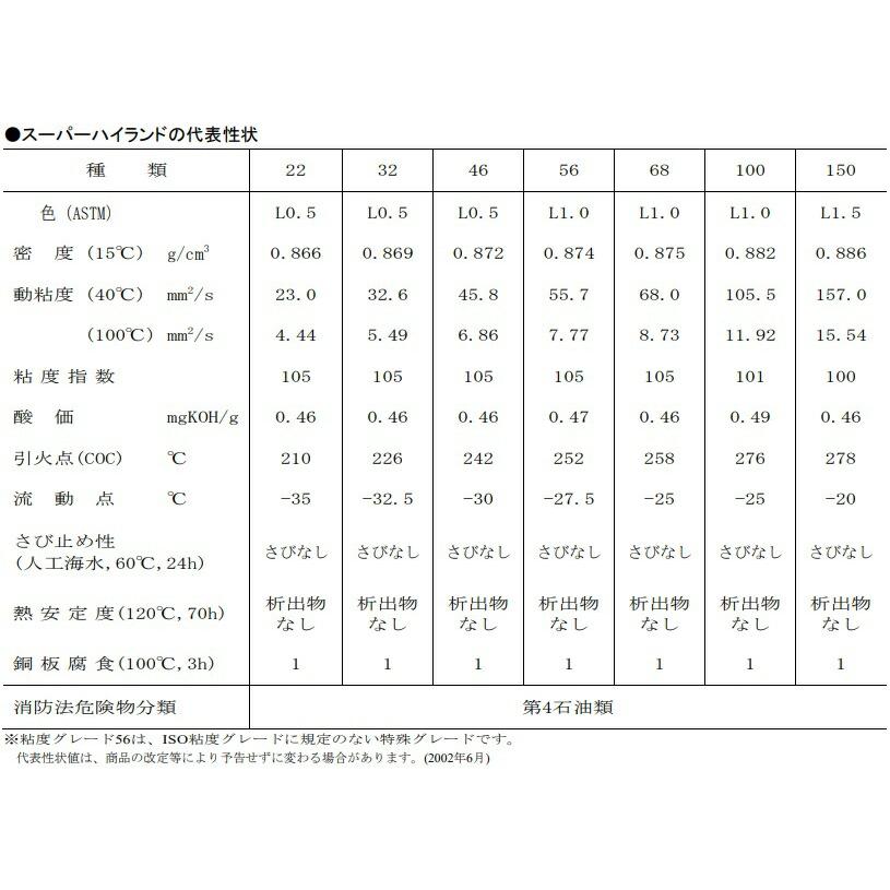 エネオス（ENEOS） スーパーハイランド 22・32・46・56・68