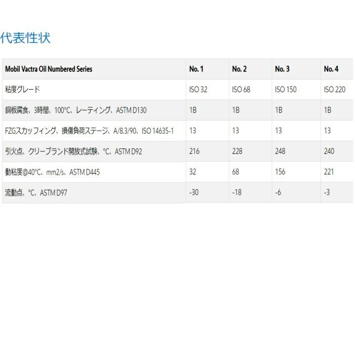モービル バクトラ オイル No．1・No．2・No．3・No．4