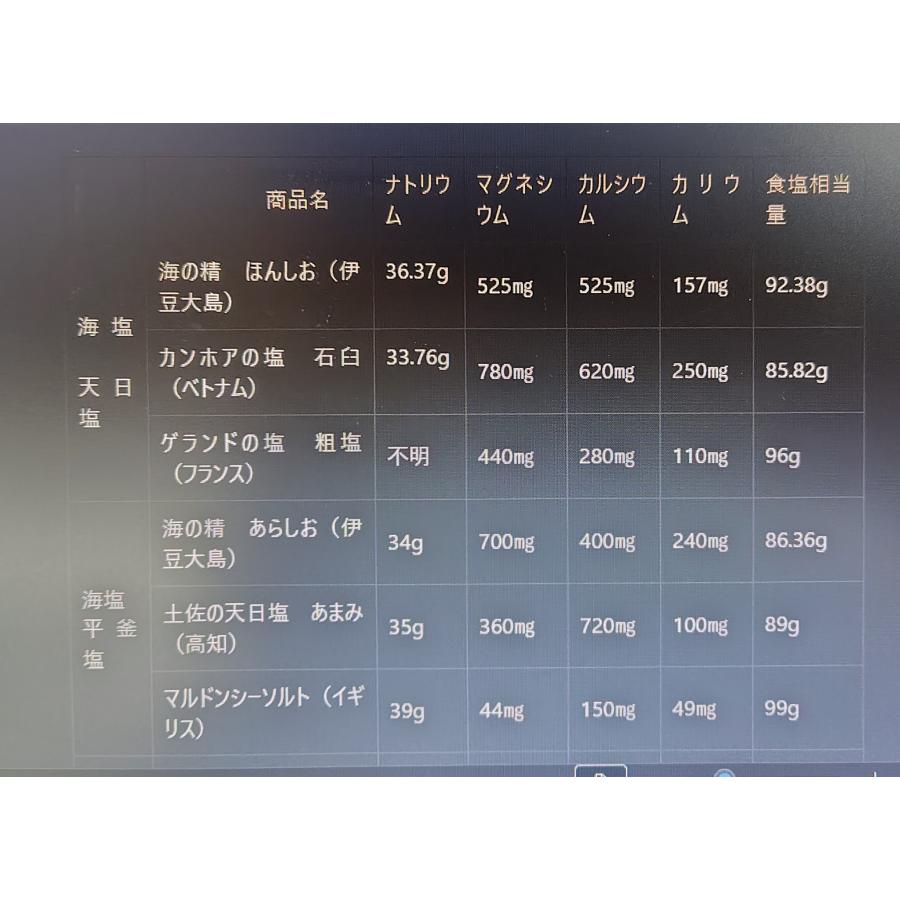 天日塩 千年の塩 1kg 2袋 千年の塩は、オーストラリアの海水を塩田に
