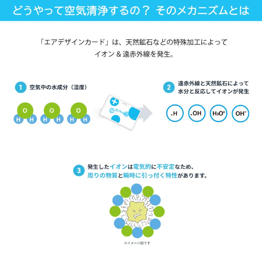 5枚セット エアデザインカード 花粉症対策 イオン 消臭 空間除菌