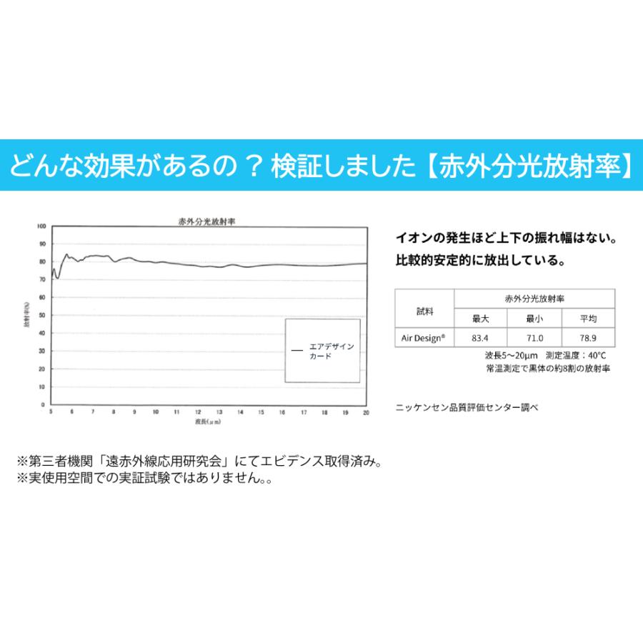 5枚セット エアデザインカード 花粉症対策 イオン 消臭 空間除