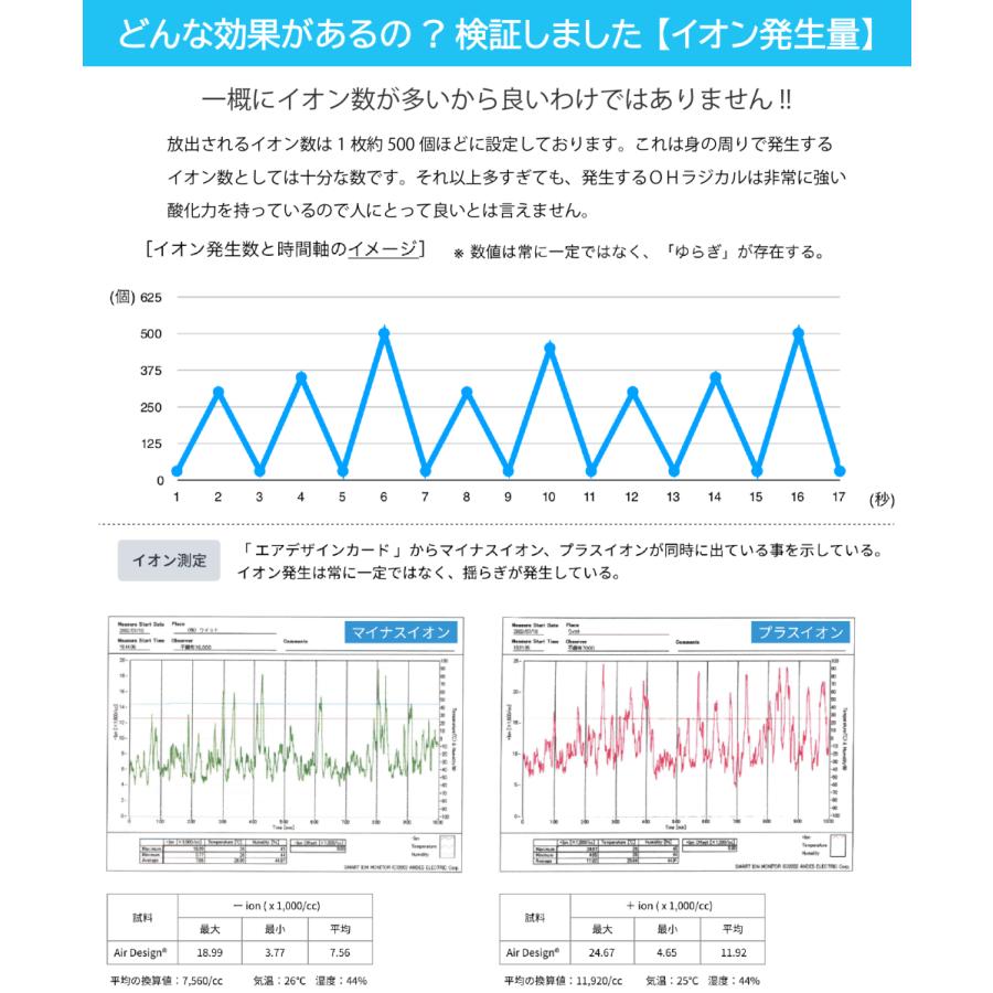 エアデザインカード 花粉症対策 イオン 消臭 空間除菌 ストラップ 首かけ PM2.5 日本製｜trend-first｜06