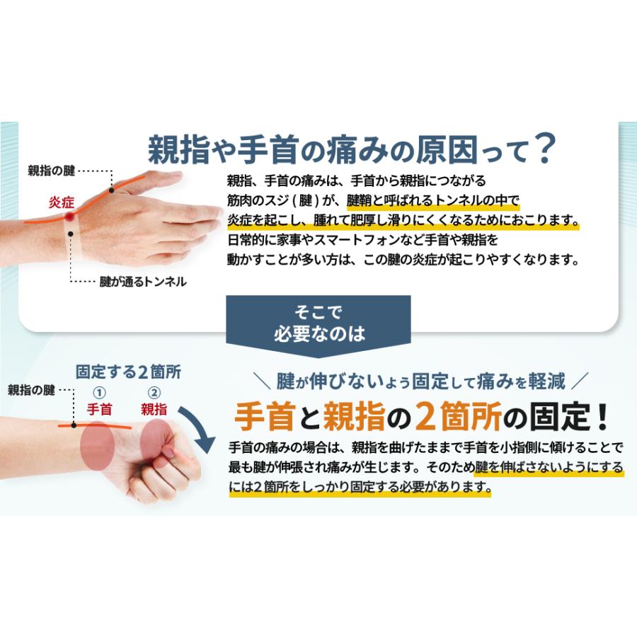 メッシュの手首サポーター 理学療法士監修 日本製  快適 メッシュ素材 簡単装着 水仕事 デスクワーク レディース メンズ 男女兼用【送料無料】 |  | 06