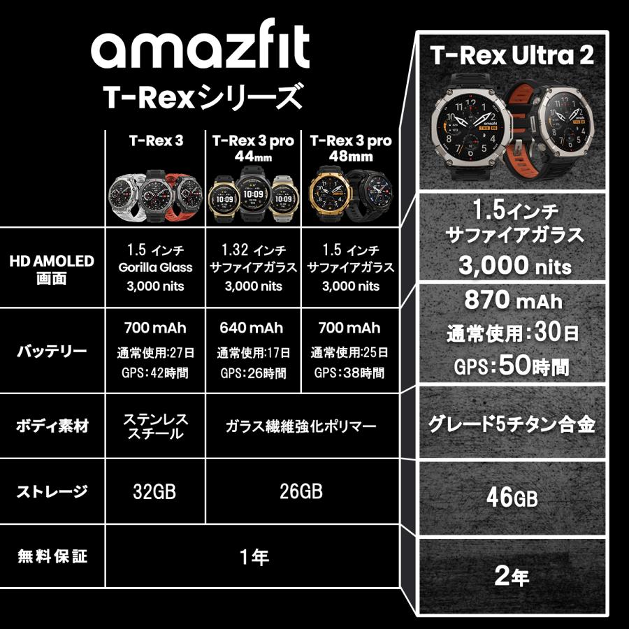 Amazfit T-Rex Ultra 2 スマートウォッチ アマズフィット 登山 アウトドア ヤマレコ ヤマップ 10気圧 防水 アウトドア ランニング 水泳 登山 GPS コンパスの画像
