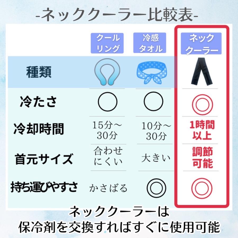 熱中症対策 暑さ対策 ネッククーラー 三重化学工業 保冷剤付き 首用