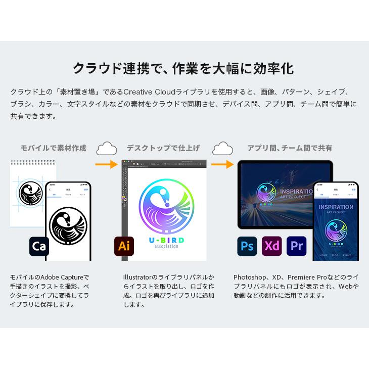 Adobe（アドビ） 【公式】 Adobe Creative Cloud PRO 12ヶ月版 WinMac