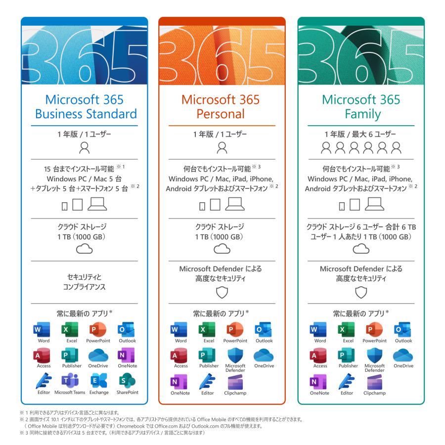 【正規品】 Microsoft Office 365 Business Standard オンラインコード版 【3時間でメール納品】｜trend-tech-dl｜02