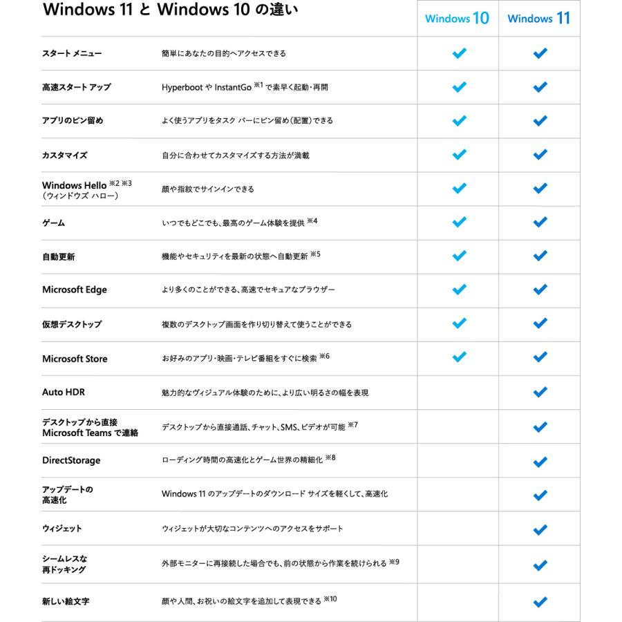 【正規品】 Windows 11 Pro 日本語 ダウンロード版 【3時間でメール納品】｜trend-tech-dl｜04