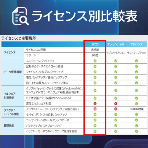 【公式】 Acronis True Image 2025 PC1台用 永続ライセンス オンラインコード版 【3時間でメール納品】の画像
