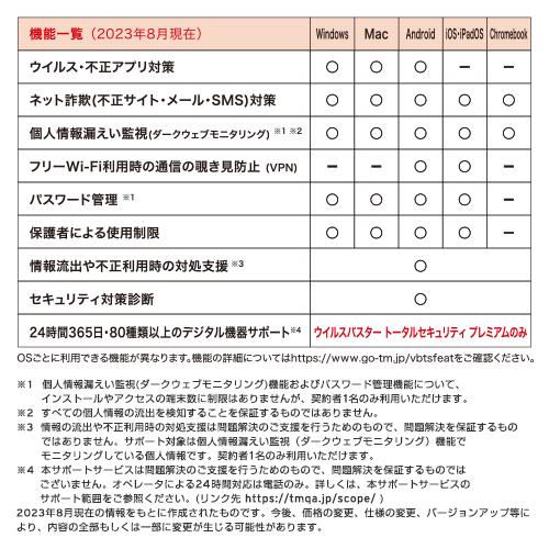 正規品】 トレンドマイクロ ウイルスバスター トータルセキュリティ
