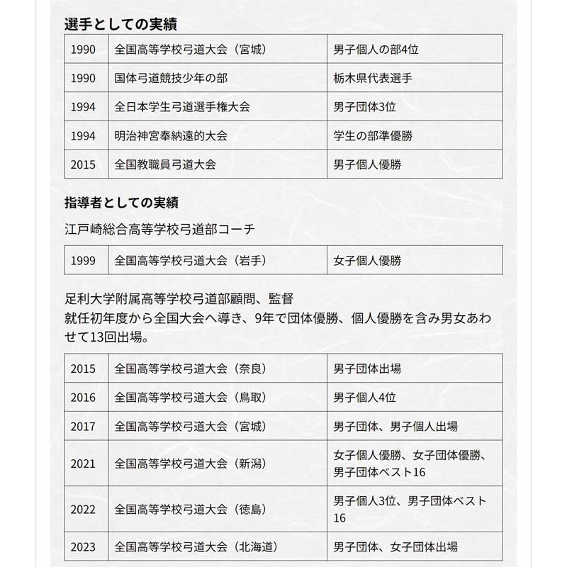 弓道指導法の秘密〜ポテンシャルを最大化して20射連続的中者が続出する