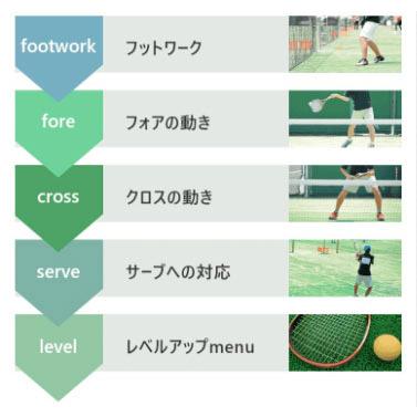 中津川式ソフトテニスのストローク上達プログラム DVD【東北高校