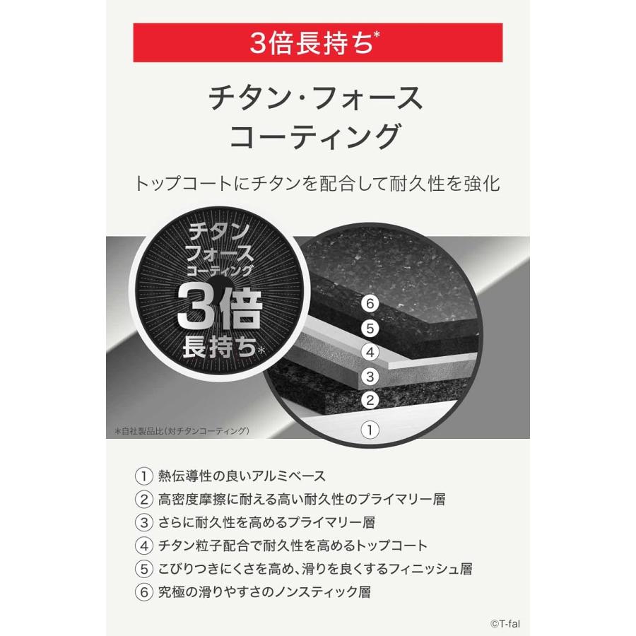 T-fal（ティファール） インジニオ・ネオ IHモカ セット7 L78791