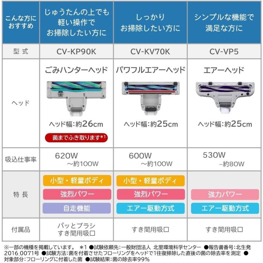 日立（HITACHI） 掃除機 かるパック 紙パック式クリーナー CV-KP90K N