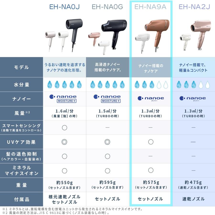 Panasonic（パナソニック） ヘアドライヤー ナノケア ナノイー