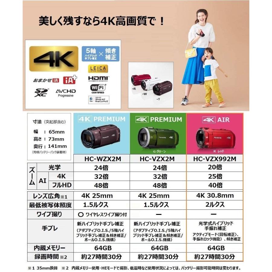 Panasonic（パナソニック） 4K ビデオカメラ VZX992M 64GB 光学20倍