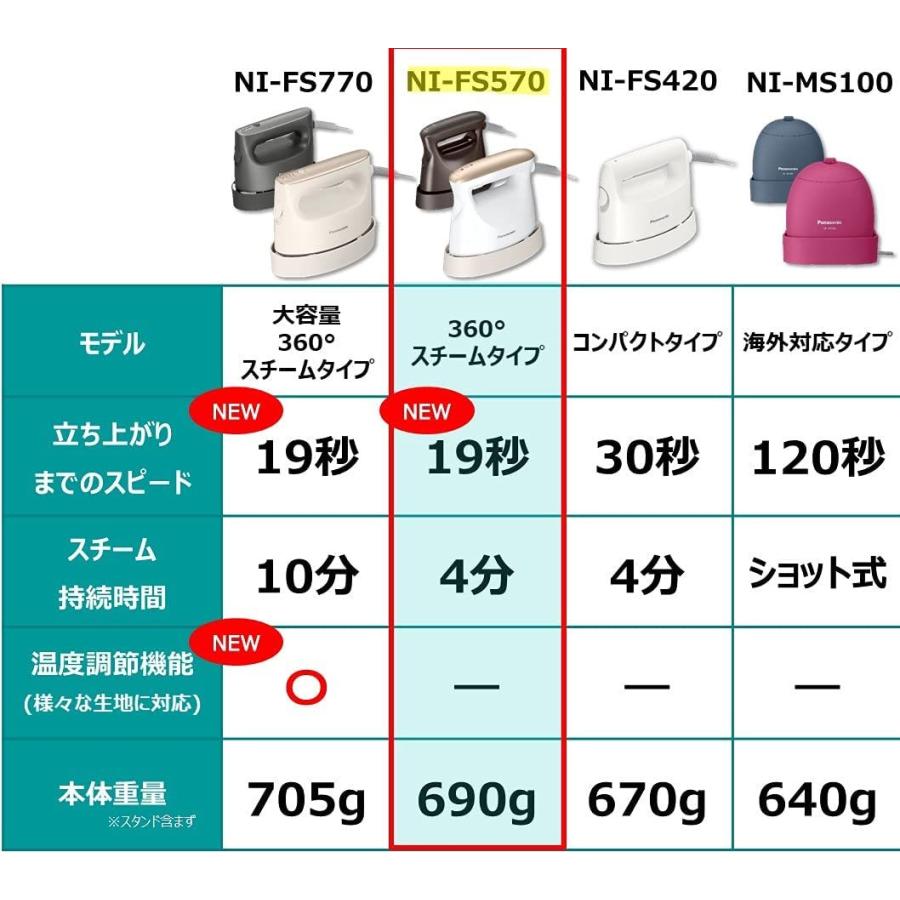 Panasonic（パナソニック） 衣類スチーマー 360°スチーム ダーク