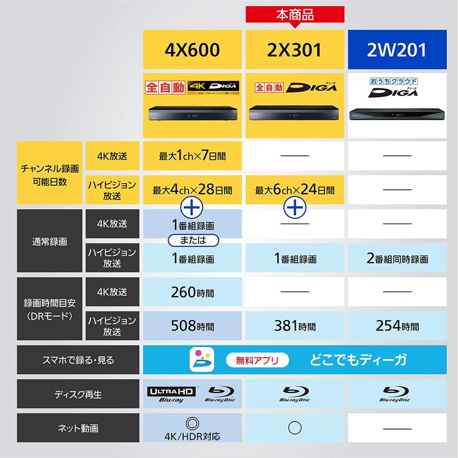 Panasonic（パナソニック） 3TB 7チューナー ブルーレイレコーダー 全