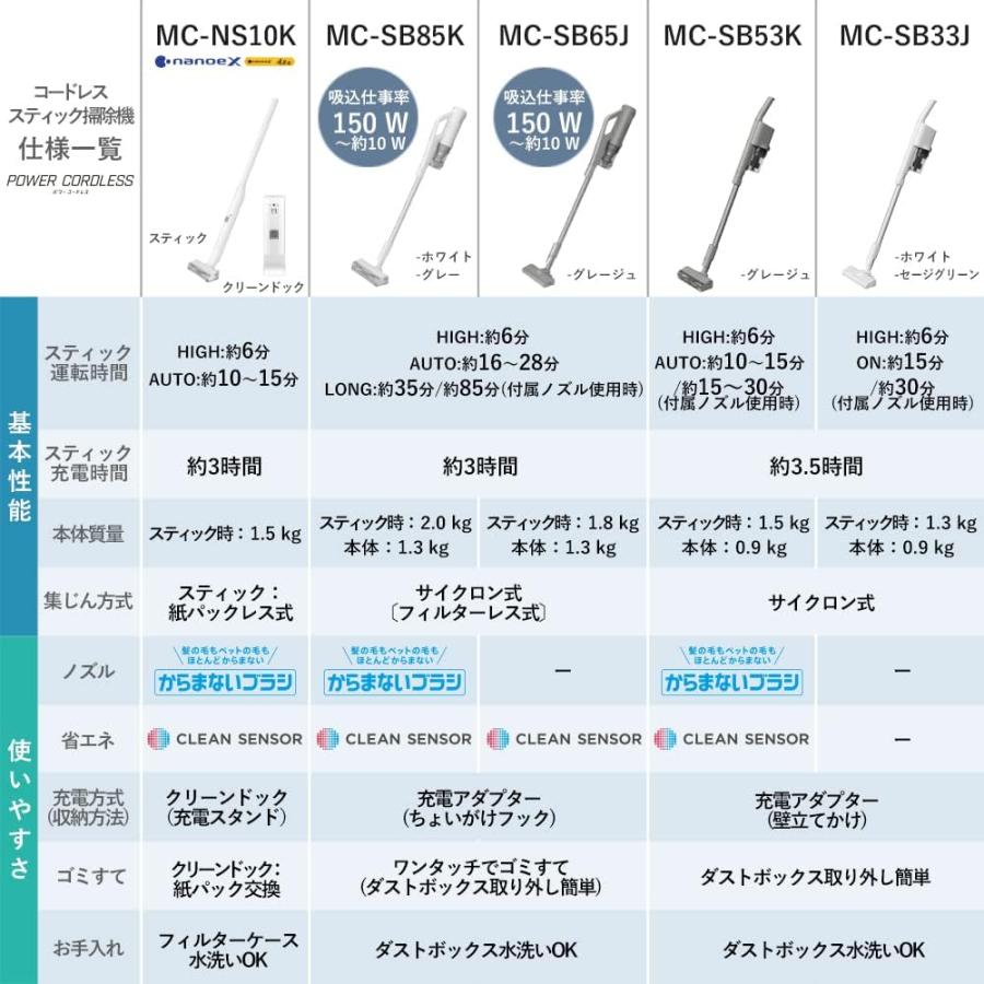 Panasonic（パナソニック） 掃除機 コードレス 軽量 スティック